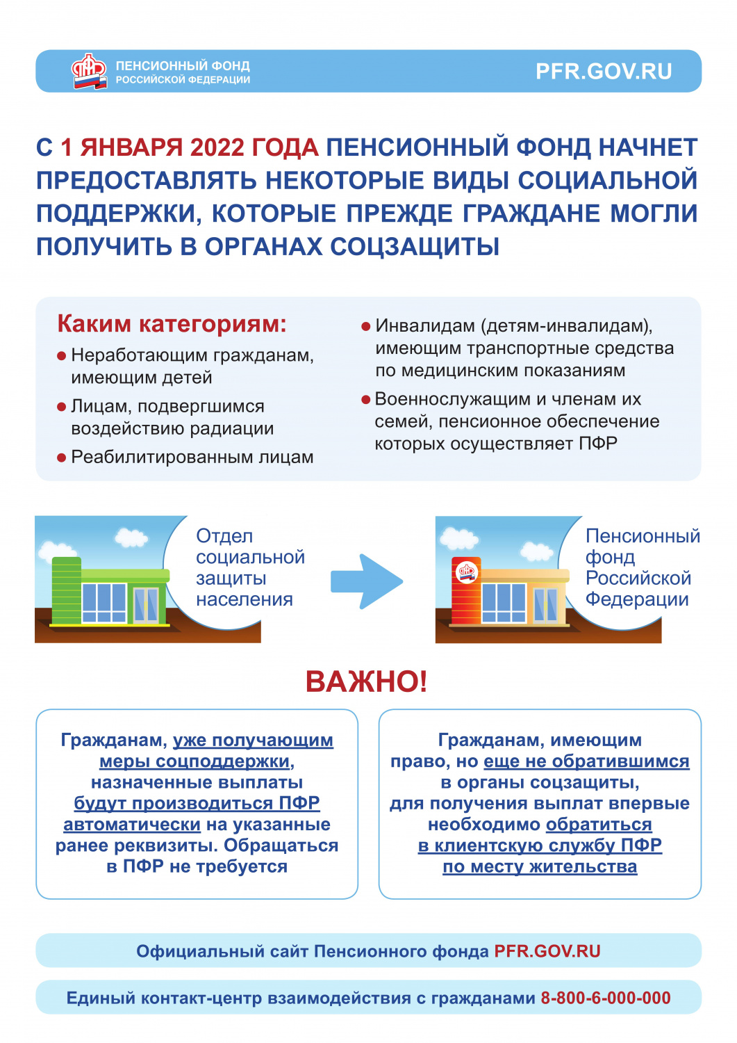 О передаче с 1 января 2022г. полномочий по предоставлению отдельных мер  поддержки, установленных федеральным законодательством, в Пенсионный фонд РФ